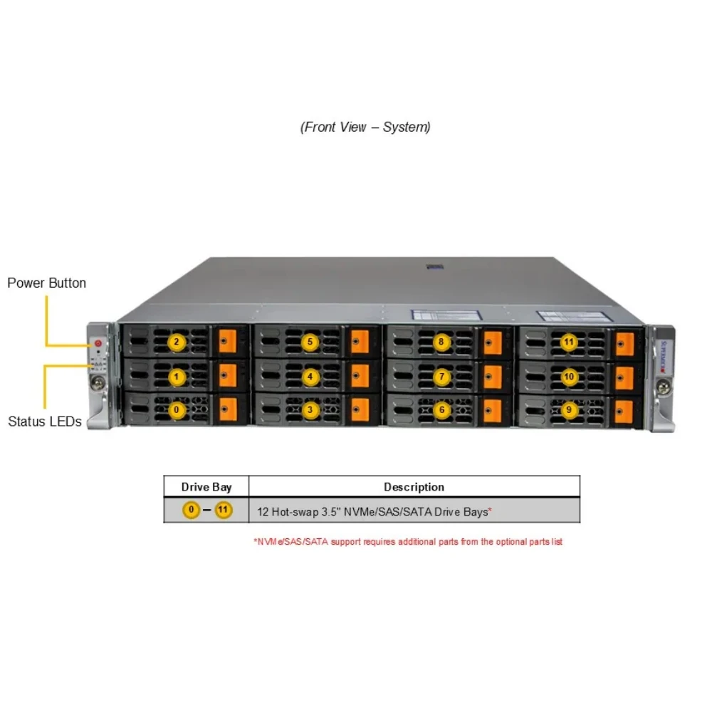 Supermicro Hyper A+ Server AS -2025HS-TNR 2U Rack with 12 Hot-swap 3.5
