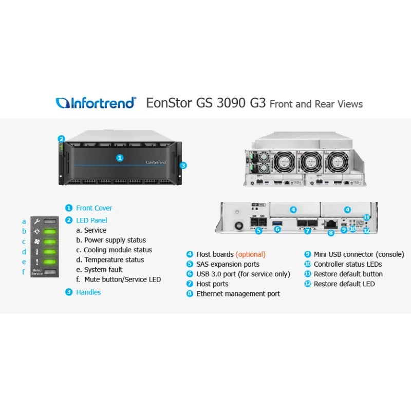 Infortrend SAS HDD Storage EonStor 3000 Series 4U 90 Bay GS 3090 G3