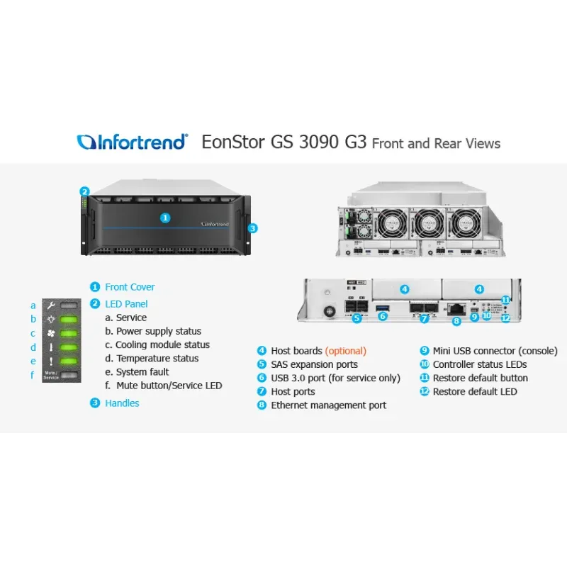 Infortrend SAS HDD Storage EonStor 3000 Series 4U 90 Bay GS 3090 G3