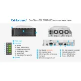 Infortrend SAS HDD Storage EonStor 3000 Series 4U 90 Bay GS 3090 G3
