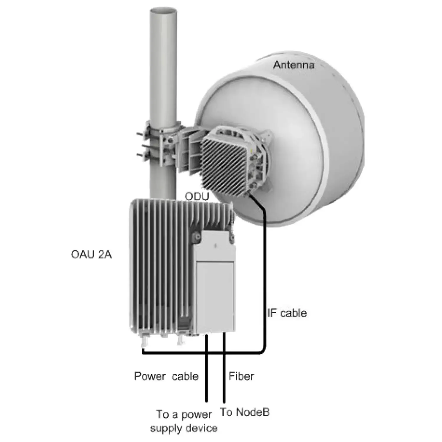 Full Outdoor Dual Channel IP Microwave Rtn 320 OAU 2F 02312ESG SLG2DMD4D01 OptiX RTN 320F 