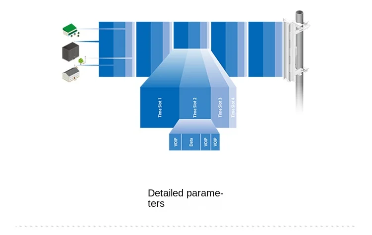 UBNT NanoStation M2 NSM2 AirMAX 2.4GHz Wi-Fi 802.11b Wireless Bridge CPE with 2 Antennas Battery Powered