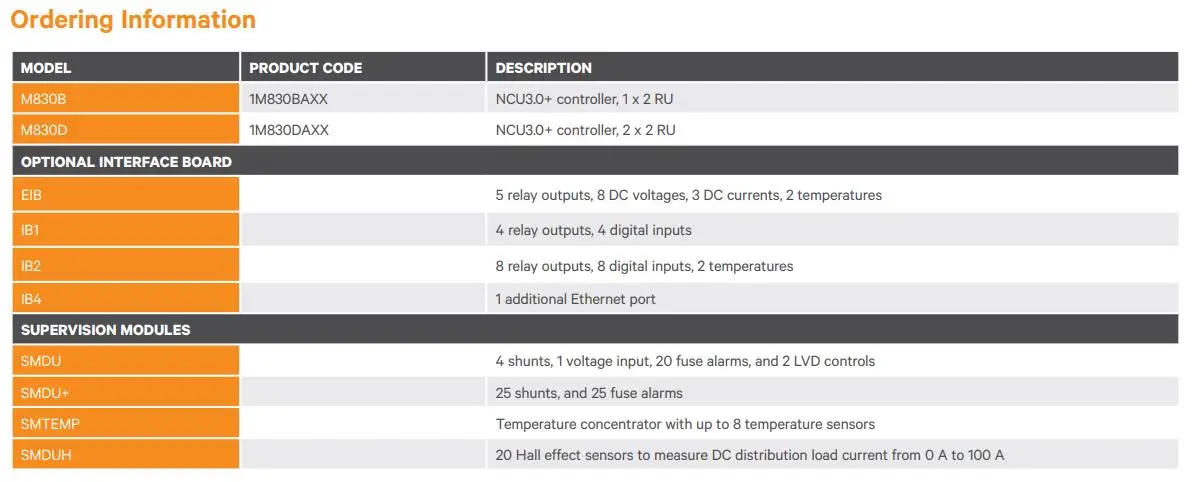 Emerson Control Unit M830B M830D NCU-M830D Controller Monitoring Module for Vertiv Netsure DC Power System-boxintelecom