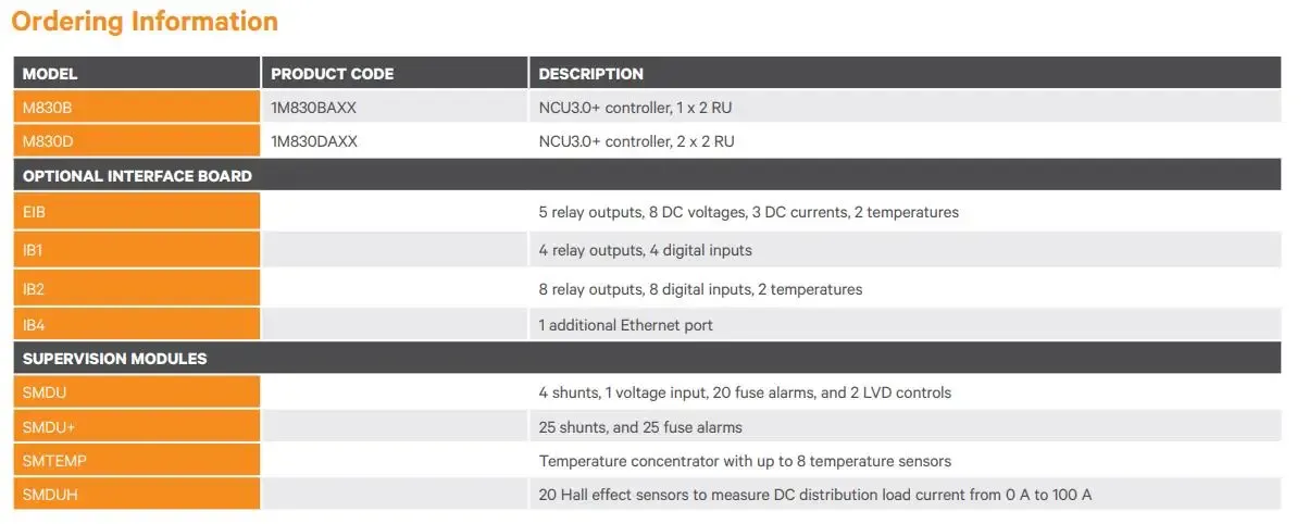 Emerson Control Unit M830B M830D NCU-M830D Controller Monitoring Module for Vertiv Netsure DC Power System-boxintelecom