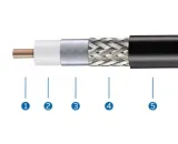 Custom Machined Coaxial Line LMR400 50 Ohm Coaxial Cable High Shielding Efficiency Base St