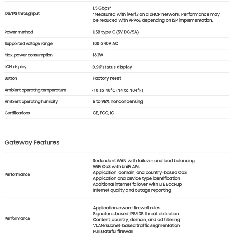 Ubiquiti UCG-MAX Gateway FTTH Network 512 GB NVMe SSD 4x 2.5G LAN 1x 2.5G WAN