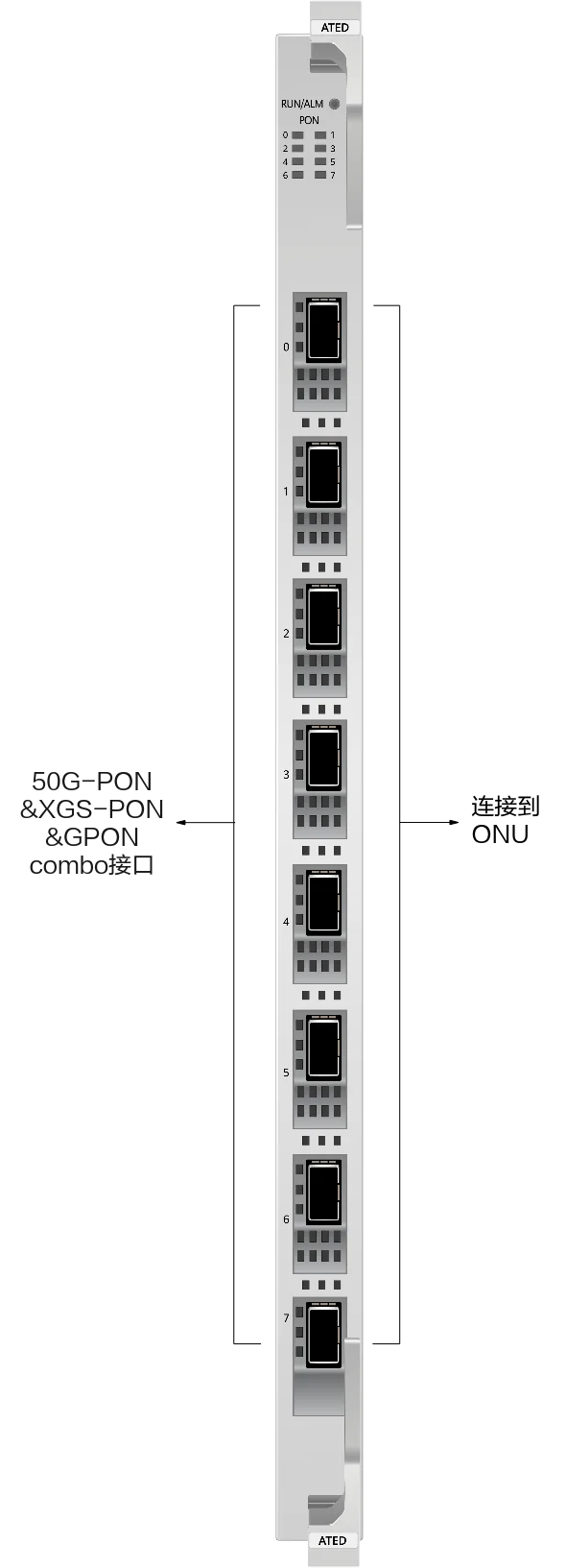 ATEED 50GPON FTTH Support Product 1