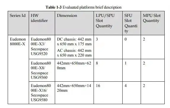 03057022 Enterprise Eudemon8000E E8KE-X-3X40GE-QSFP+ firewall 0