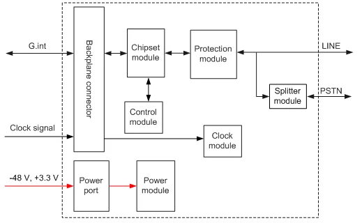 32-Port MA5616 VDLE Fiber Optic VDSL2 Service Card with SC Connector for Over POTS 1