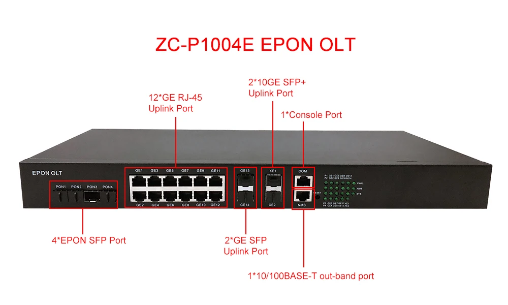 ZC-P1004E OLT 1U Height 4-Port EPON OLT 12*GE(RJ-45)+2*GE(SFP)+2*10GE(SFP+) Uplink Port-boxintelecom