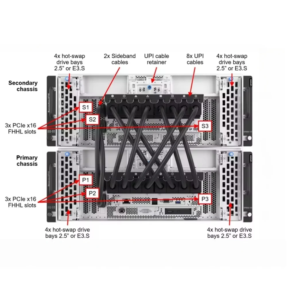Exceptional Performance Lenovo ThinkSystem SR950 V3 Mission-Critical 8U 8 Socket Rack Server Scalability and Resiliency 5