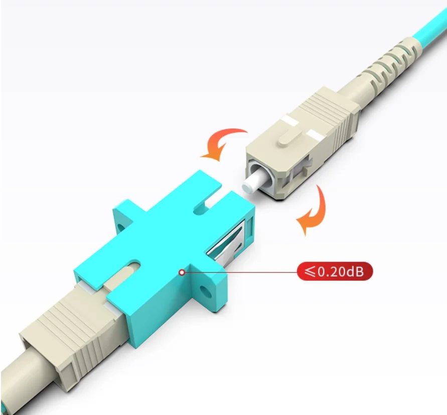 SC/LC Fiber Optic Adapter Quad Coupler OM3/OM4 Multimode Flange Type Connector Extender OE