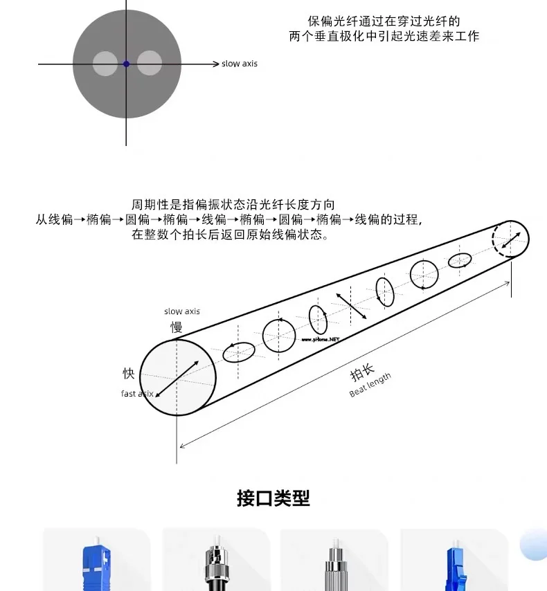 Fiber Optic Equipment Beam Splitter 780nm 850nm 980nm 1064nm 1310nm 1550nm 1x2 2x2 1x3 PM Polarization Maintaining Fiber Coupler
