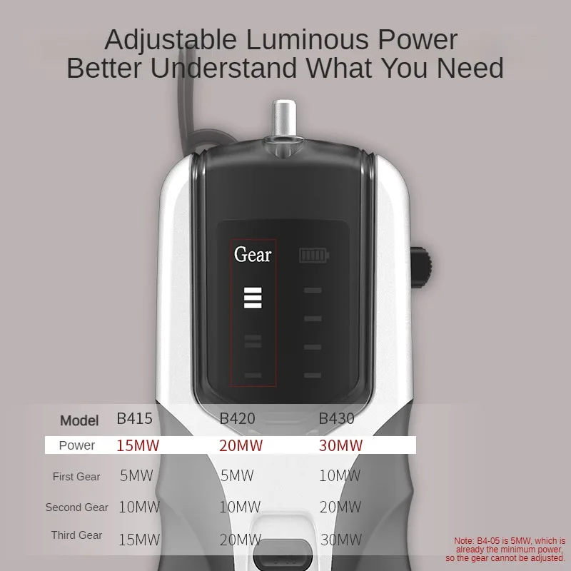 B4 VFL Optical Fiber Cable Tester Pen High Performance Rechargeable VFL Fiber Optic Laser Red Pen Visual Fault Locator GUANYAN-boxintelecom