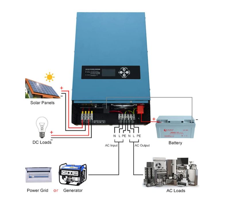 1Kva 3000w 5Kw Hybrid Solar Split Phase Inverter 120V 240V 3Kw 6Kw Mppt Inverter Pure Sine Wave 5kva 110v Split Phase Inverter-boxintelecom