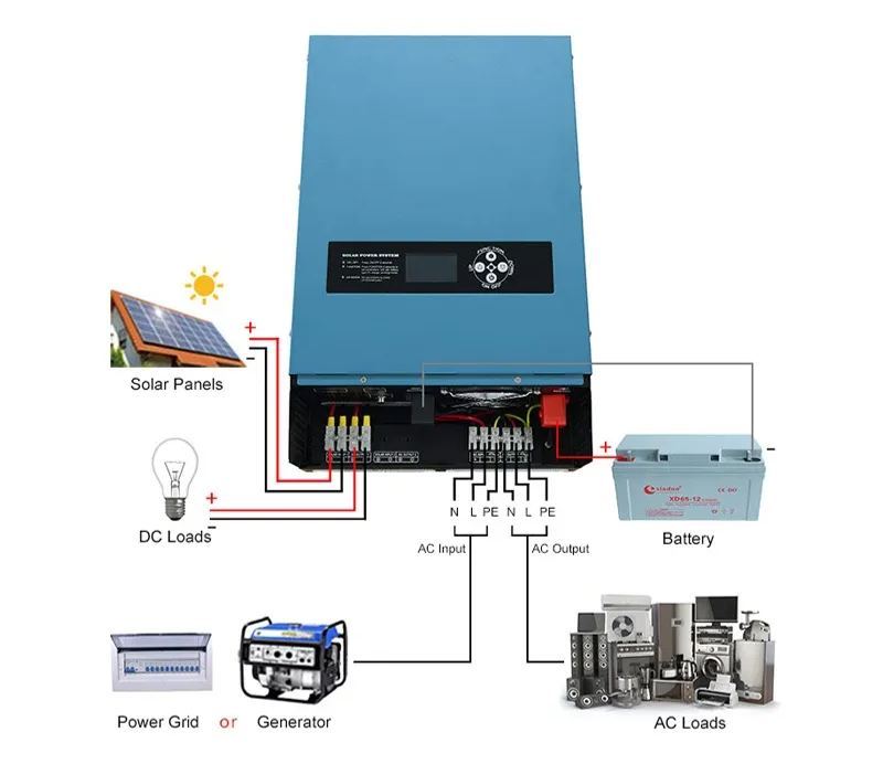 Split Phase Pure Sine Wave Home Off Grid 3kw Inverter 120v 240v 1kw 2kva 3kw 5000w off Grid Solar Power Inverter Converters 5kw-boxintelecom