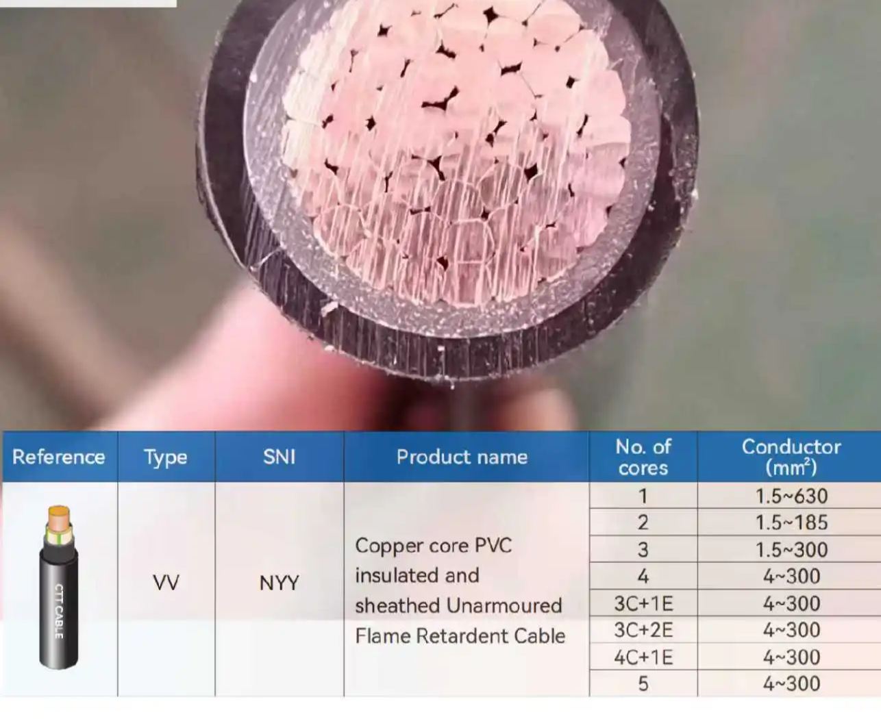 VV 0.6/1kV PVC Cable - Copper Core 1/2/3/4/5/6/7/8, Abrasion & Waterproof, for Industrial & Residential Projects-boxintelecom
