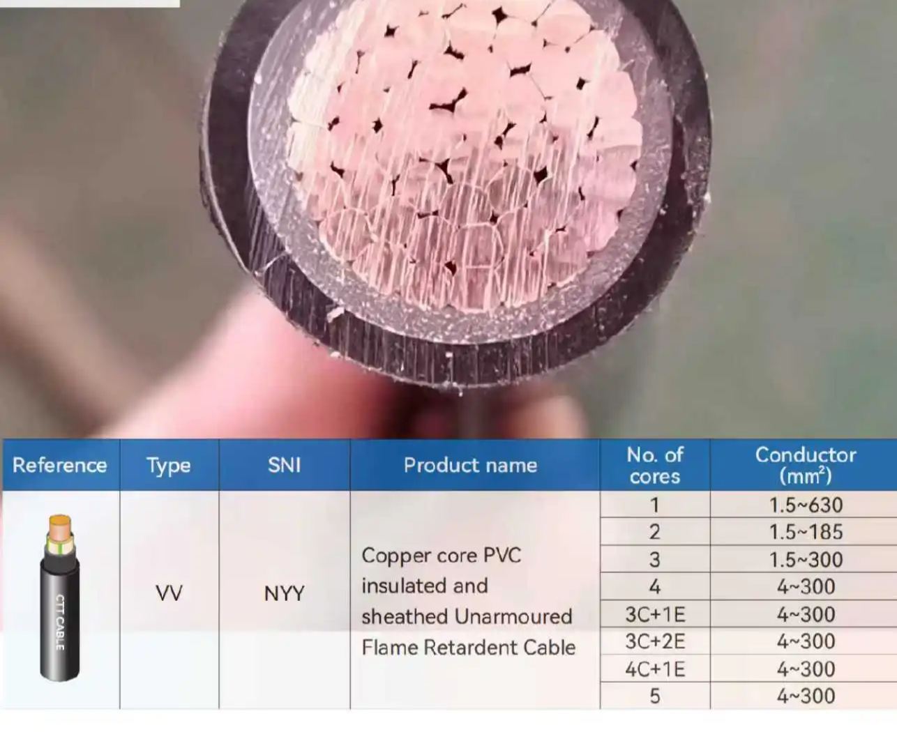 VV 0.6/1kV PVC Cable - Copper Core 1/2/3/4/5/6/7/8, Abrasion & Waterproof, for Industrial & Residential Projects-boxintelecom