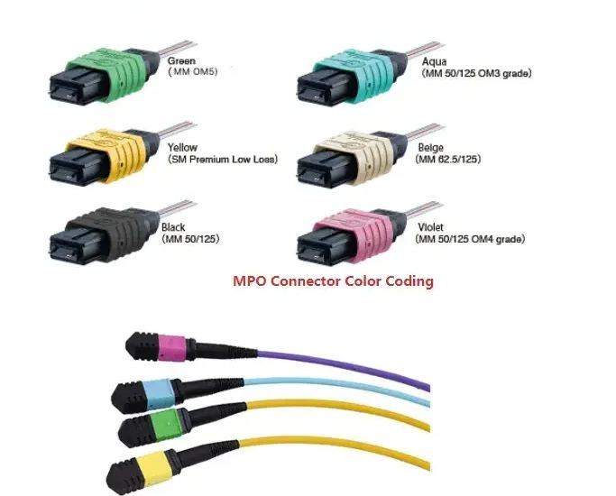 NECERO MPO/MTP Jumper LC OM3/OM4 8/12/24f G657A1 Fiber Optic Patch Cord-boxintelecom