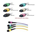 NECERO MPO/MTP Jumper LC OM3/OM4 8/12/24f G657A1 Fiber Optic Patch Cord