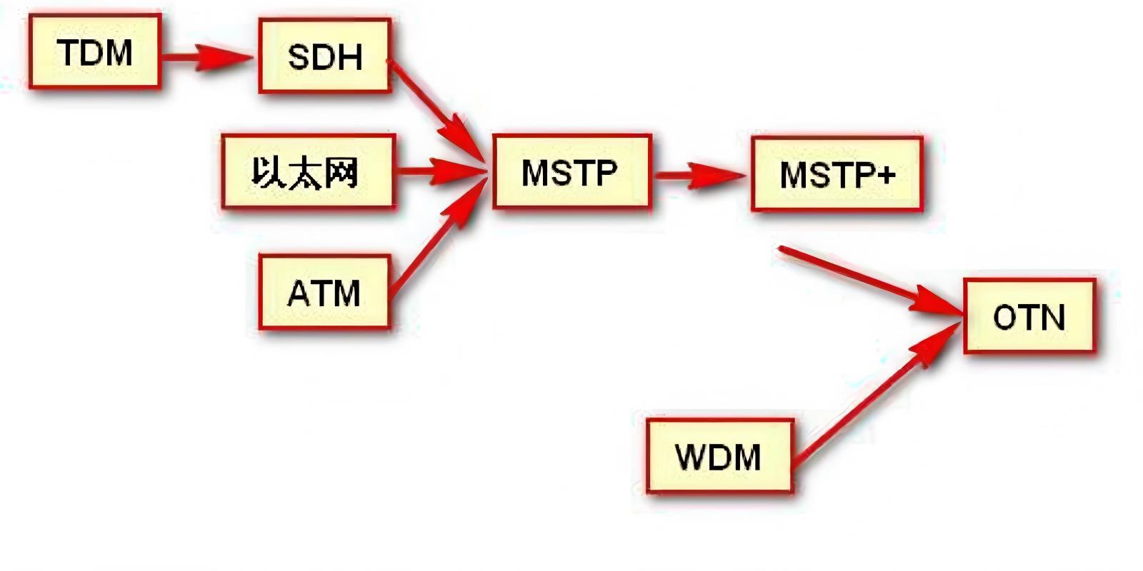 Transmission equipment-boxintelecom