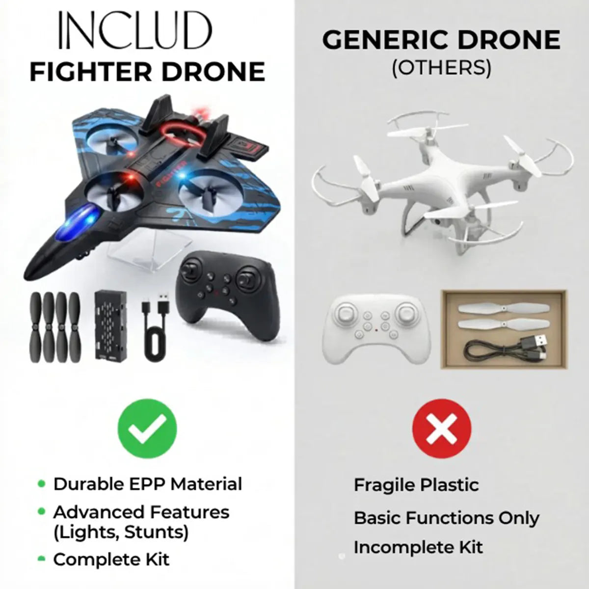 Foam Remote Control Airplanes, RC Plane with Light, RC Airplane Fighter Jet, 360° Flip, Stunt Roll, Airplane Drone for Men, RC Airplane (Blue)
