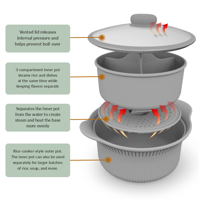 Silicone Steamer/Soup Pot Liner – Microwave & Air Fryer Safe – Includes Lid – For Low-Fat Steaming of Rice and Vegetables