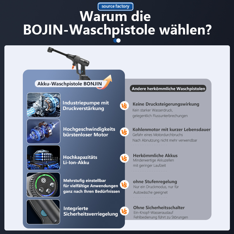 BOJIN kabelloser Hochdruckreiniger, 2,2 MPa, bürstenloser Motor, ausgestattet mit 6-in-1-Düse, 2 × 4,5Ah Akkus und 16,4 Fuß knickfestem Schlauch.