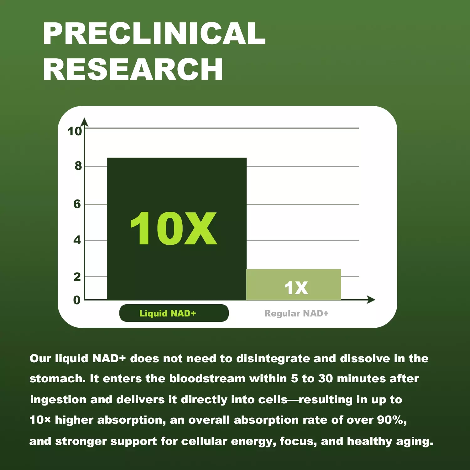 NAD+ Cellular Energy Supplement with Nicotinamide Riboside, Resveratrol, CoQ10, D-Ribose, Berry Flavor, 10 Vials