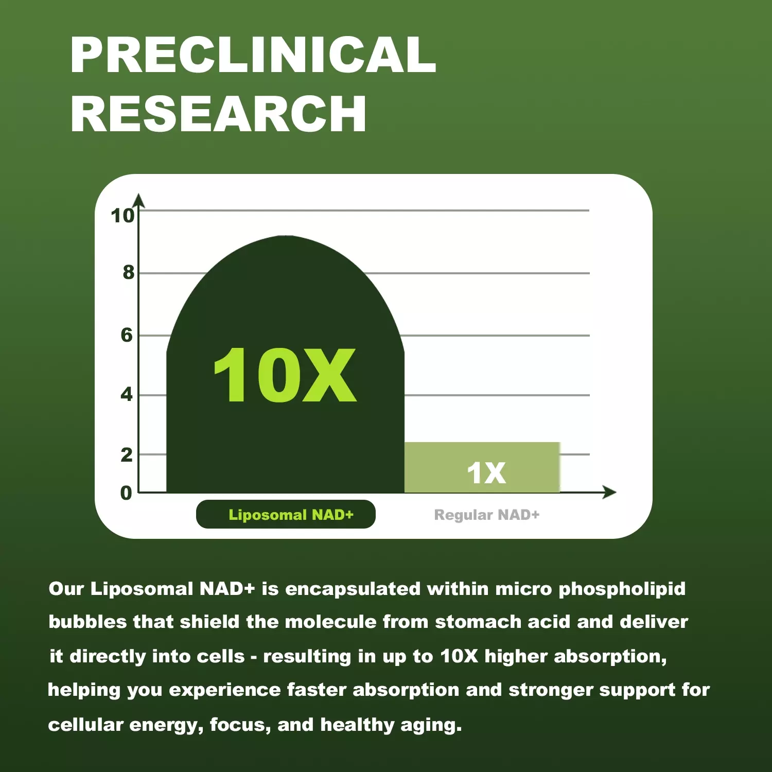 NAD+ADVANCEDCELLULAR RENEWAL