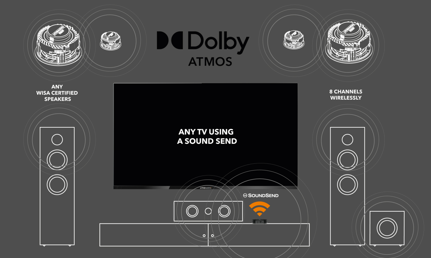 WiSA HT SoundSend Audio Transmitter