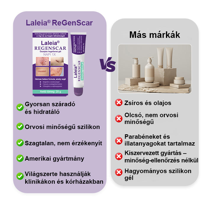 🔥🔥Laleia® ReGenScar őssejt-heg gél