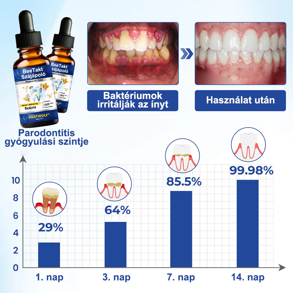 🌲HEATWOLF® BeeTakt Szájápoló Regeneráló Oldat 🦷Fejlett bioaktív formula a szájüreg átfogó regeneráló támogatására