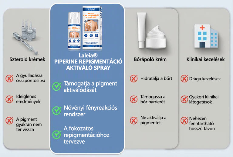 🔥🔥Laleia® Piperine Repigment Aktivátor Spray