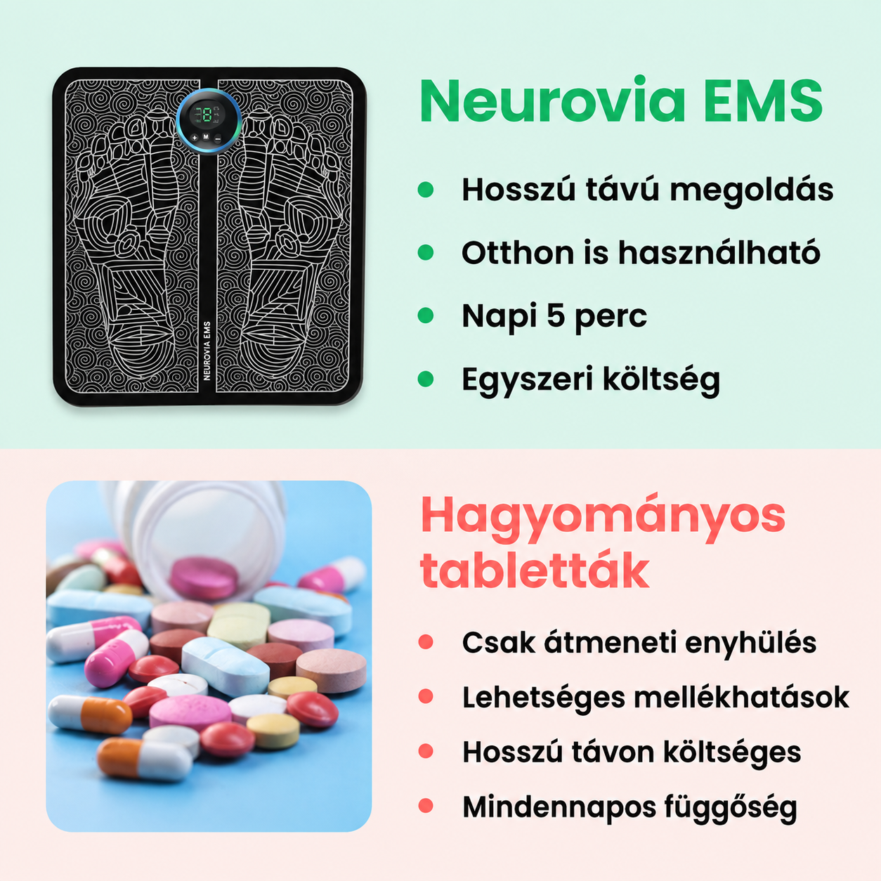 MA: 1+1 INGYEN! Neurovia™ EMS Lábaktiváló Kezelés Duzzadt, nehéz vagy gyengének érződő lábakra – otthoni használatra.