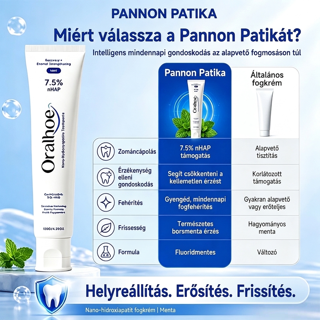 Nano-hidroxiapatit fogkrém – fogfehérítés és érzékeny fogak enyhítése 🪥