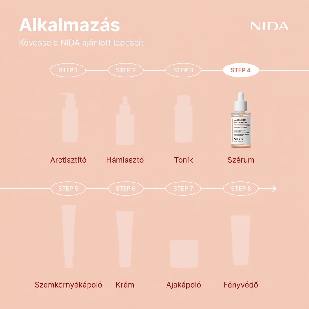 NIDA Lazac-PDRN Peptidszérum – 10 000 PPM lazac-PDRN a látványosan ragyogó, fiatalos bőrért!