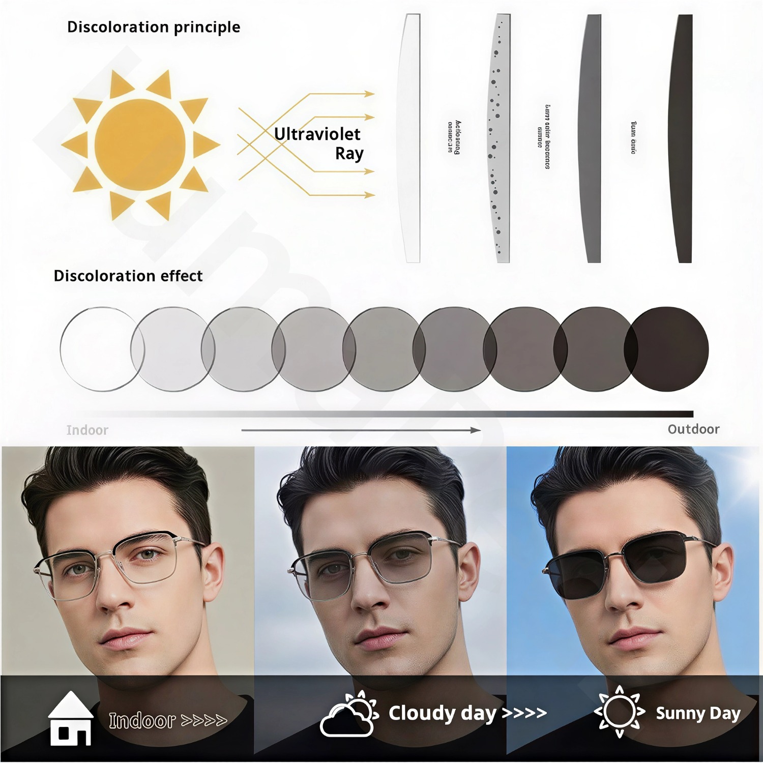 Frameless Smart Zoom Reading Glasses for Men & Women, UV Sun Readers, Computer Anti Blue Light Glasses, Progressive Photochromic Multifocus, Automatic Diopter Adjustment, High-Definition Vision, Blue Light Filter, Ergonomic Design, Soft Silicone Nose Pads