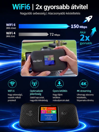 🚀 Német Tervezésű Okos Műholdas WiFi 📡Teljes lefedettségű mobil WiFi, sebességkorlátozás nélkül, nagy sebességű 4G/5G hálózat