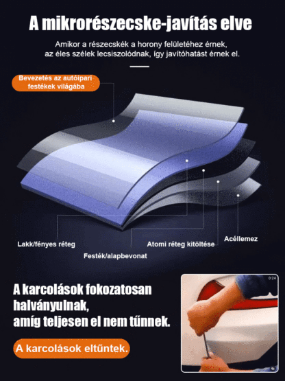 Különleges Ajánlat! Német Karckiszívó Spray Eltünteti a Mély Karcolásokat!