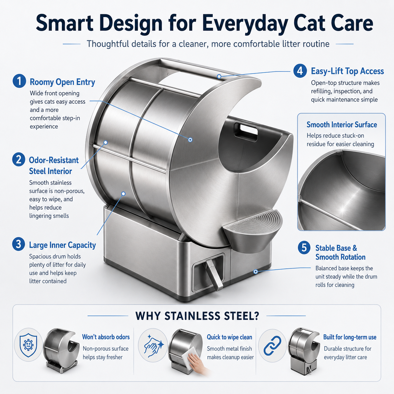 Mouseeu™ Quickly clean the litter box