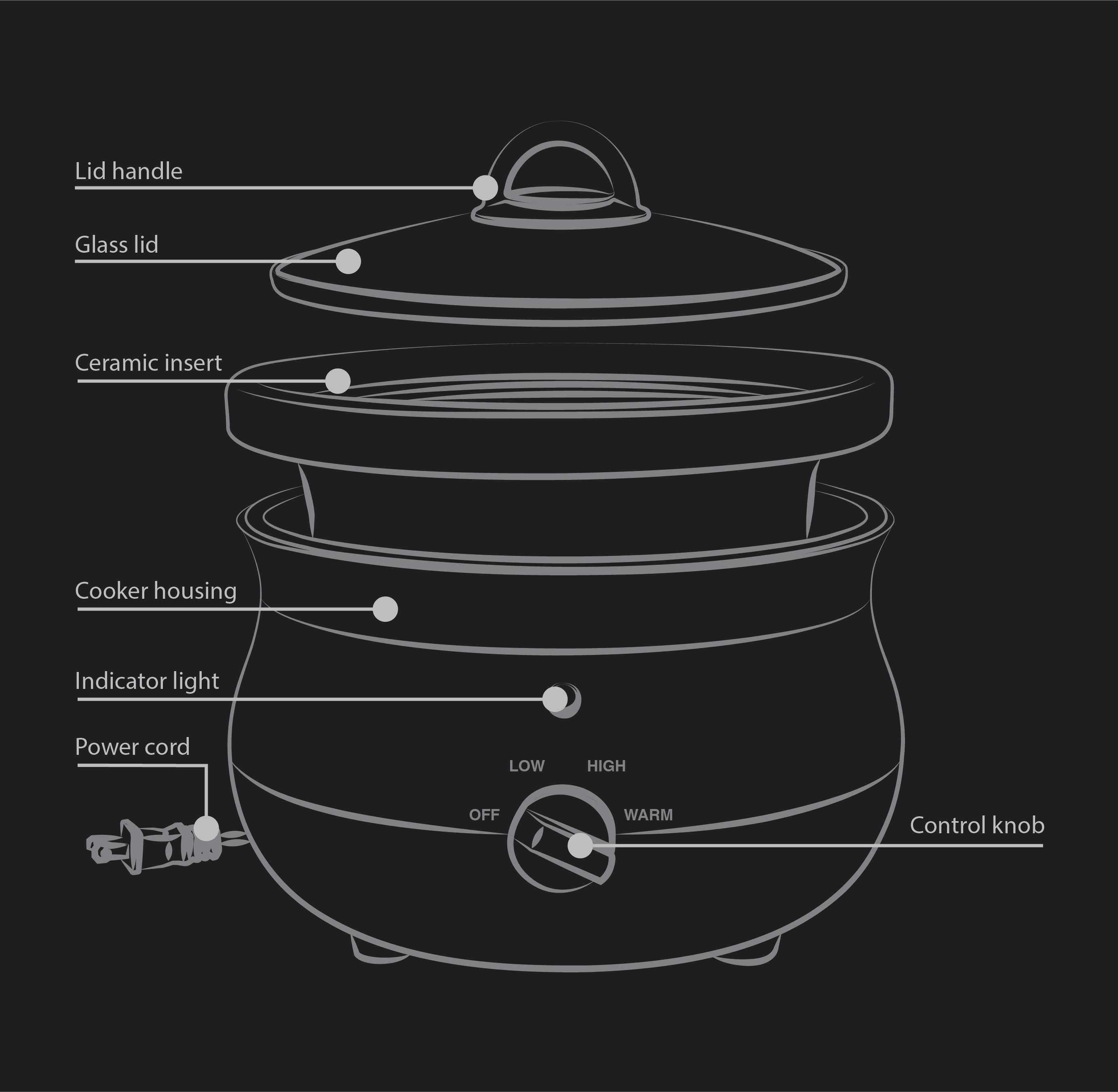 Cauldron Slow Cooker
