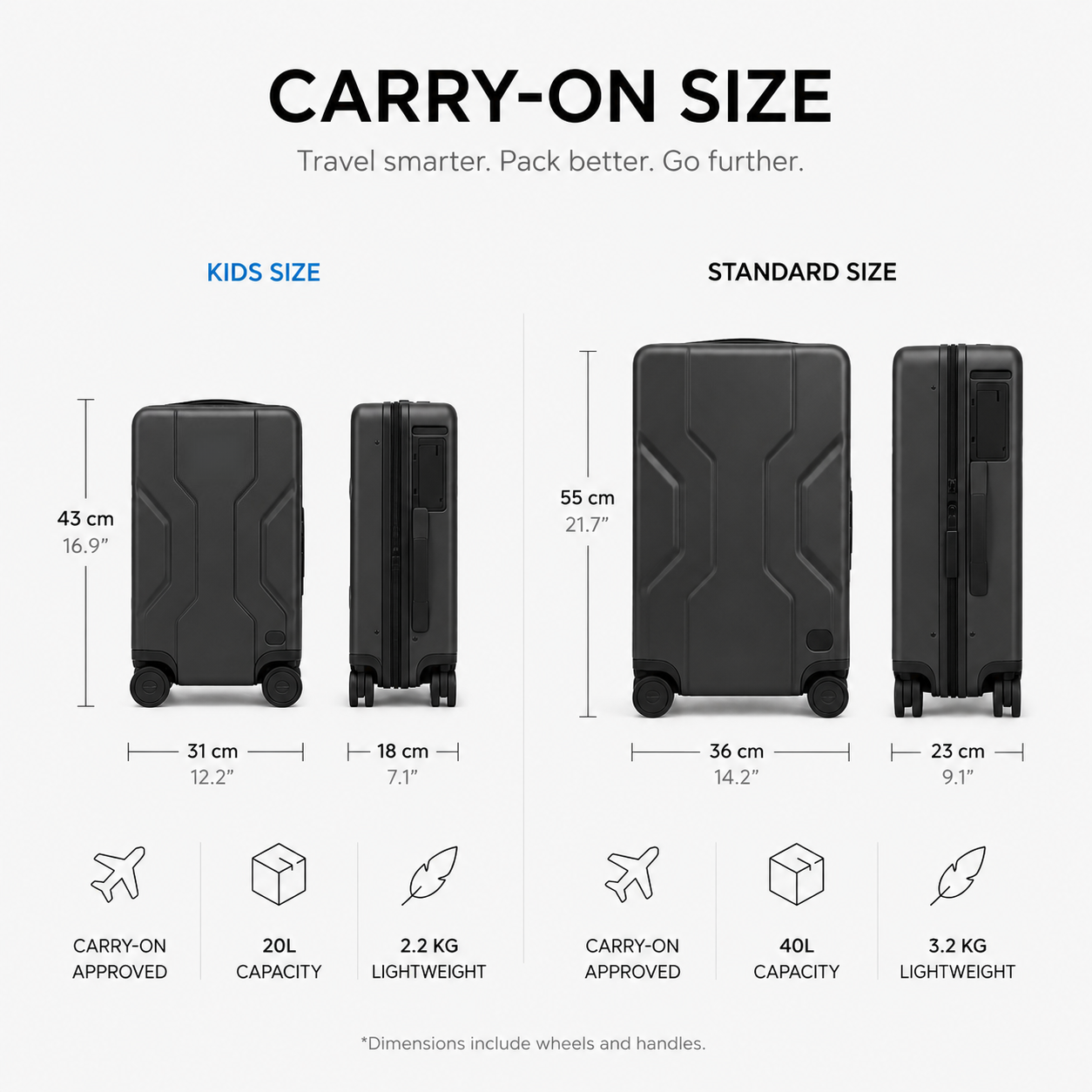 Smart Auto-Follow Rideable Carry On Luggage