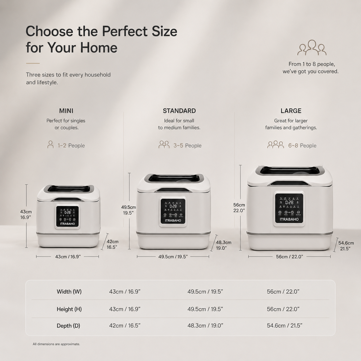 Itrabaho™ Compact Tabletop Dishwasher