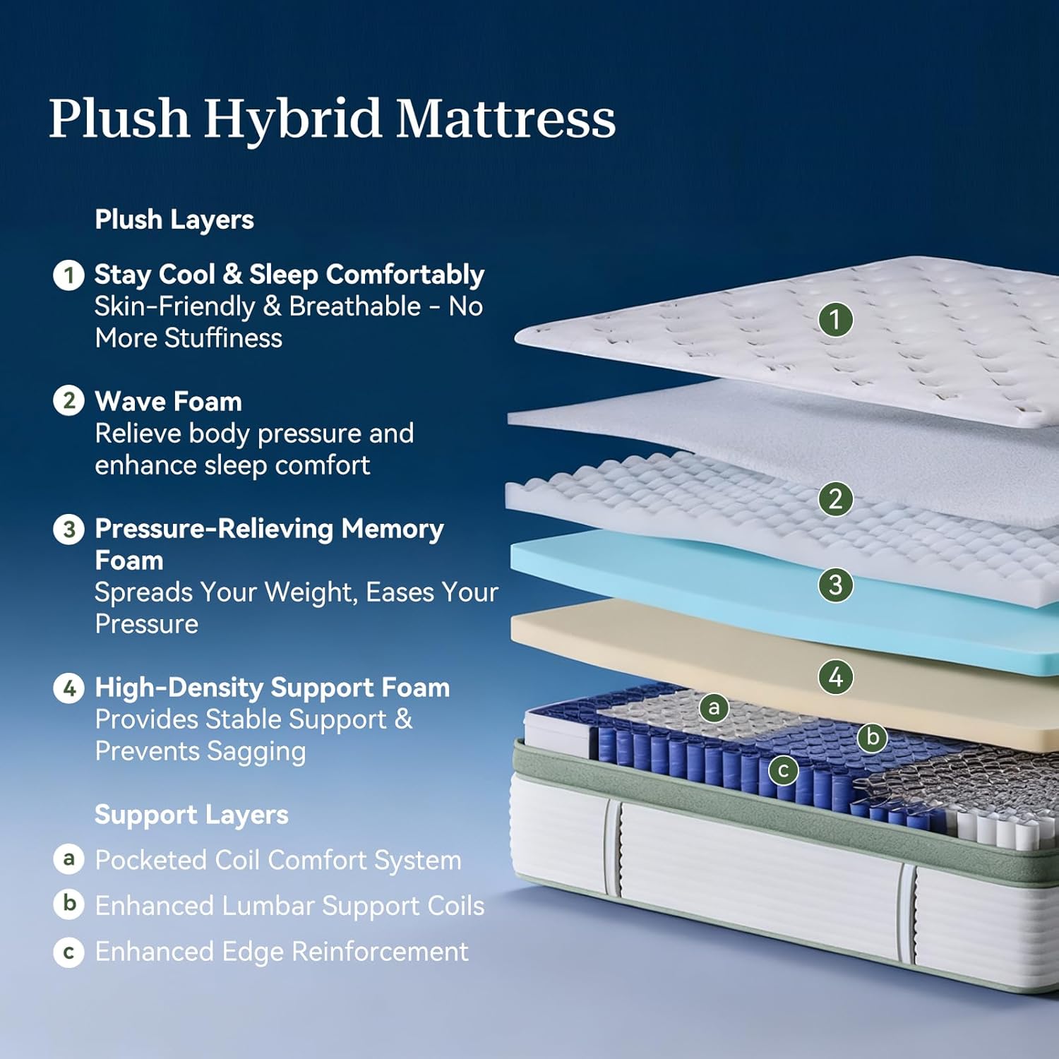 Full Size Mattress
