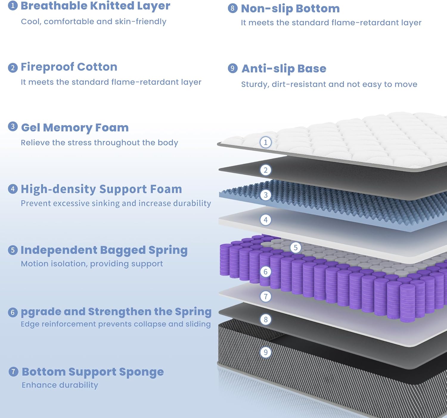 Queen Mattress 12 Inch Hybrid Memory Foam & Pocket Spring