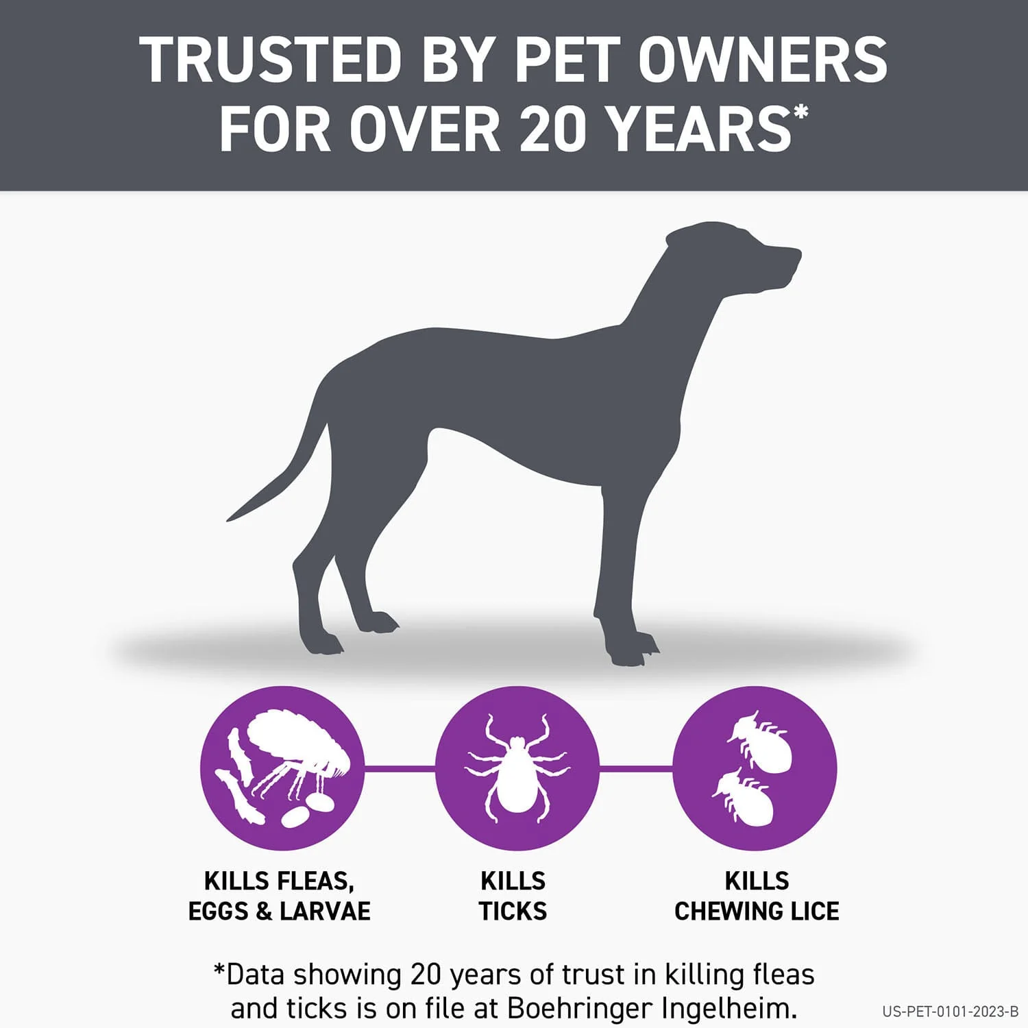 Frontline® Plus for Dogs 5-22 lbs