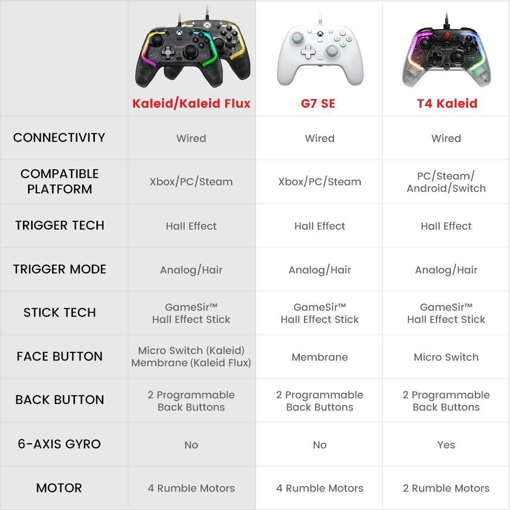 GameSir Kaleid Wired Transparent RGB Gaming Controller for Xbox