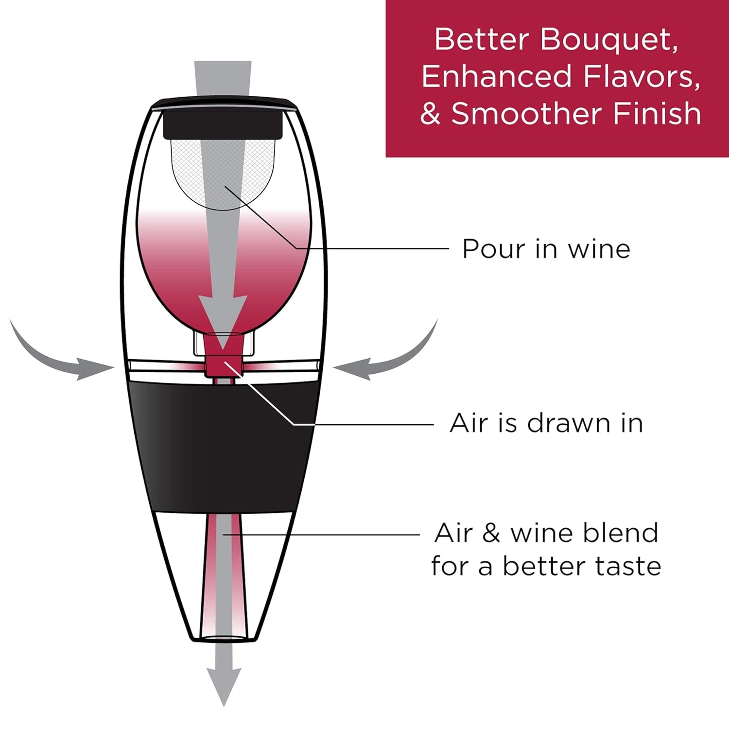 Red wine decanter with anti-drip base