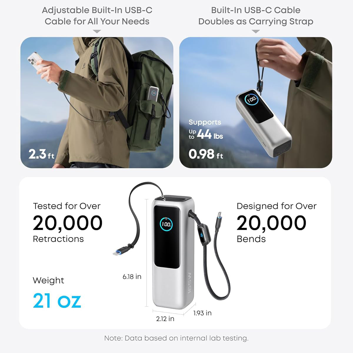 Power Bank – 25,000mAh Portable Charger | Triple 100W USB-C Ports